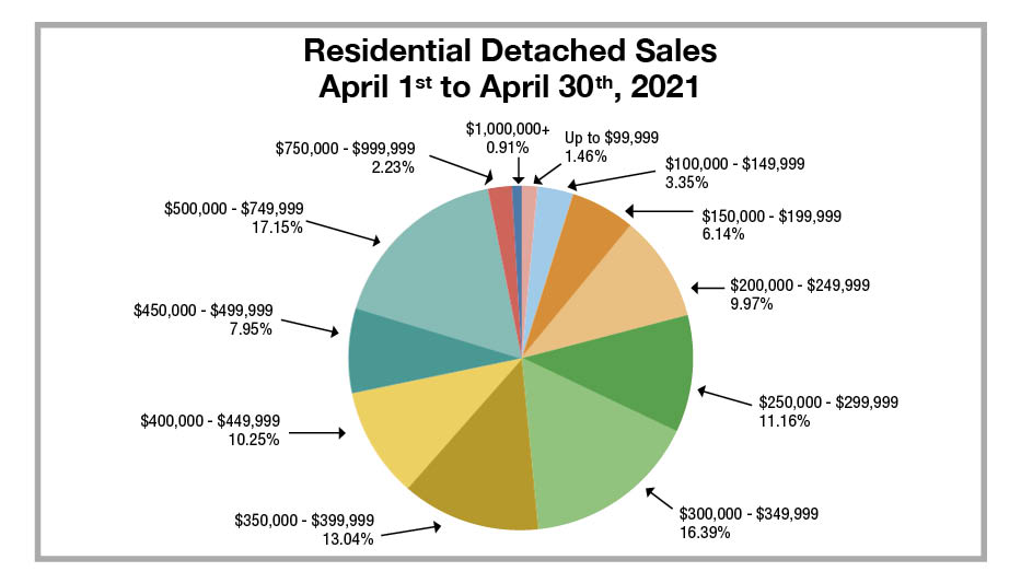 Pie chart April.jpg (56 KB)